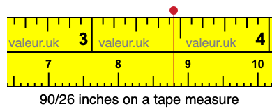 90/26 inches on a tape measure 90/26 inches on a tape measure