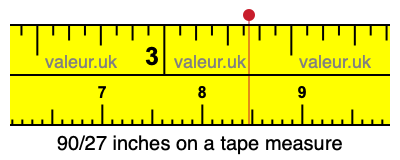 90/27 inches on a tape measure 90/27 inches on a tape measure