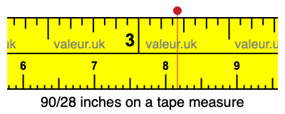 90/28 inches on a tape measure 90/28 inches on a tape measure