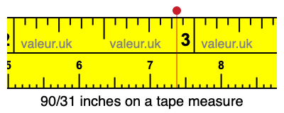 90/31 inches on a tape measure 90/31 inches on a tape measure