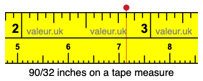90/32 inches on a tape measure 90/32 inches on a tape measure