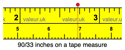 90/33 inches on a tape measure 90/33 inches on a tape measure