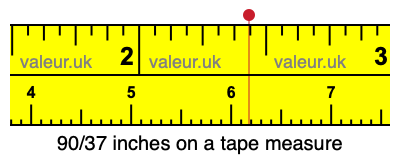 90/37 inches on a tape measure 90/37 inches on a tape measure