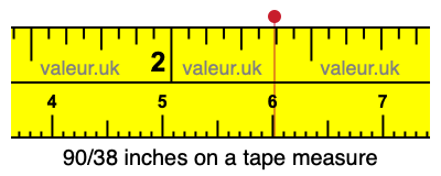 90/38 inches on a tape measure 90/38 inches on a tape measure