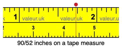 90/52 inches on a tape measure