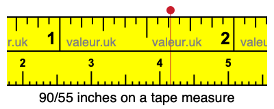 90/55 inches on a tape measure 90/55 inches on a tape measure