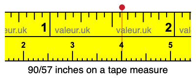 90/57 inches on a tape measure 90/57 inches on a tape measure