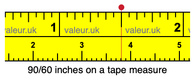90/60 inches on a tape measure 90/60 inches on a tape measure