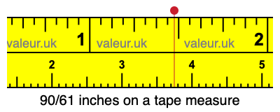 90/61 inches on a tape measure 90/61 inches on a tape measure