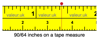 90/64 inches on a tape measure