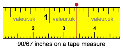 90/67 inches on a tape measure 90/67 inches on a tape measure