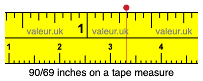 90/69 inches on a tape measure 90/69 inches on a tape measure