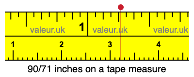 90/71 inches on a tape measure 90/71 inches on a tape measure