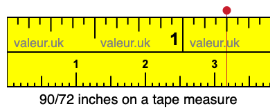 90/72 inches on a tape measure
