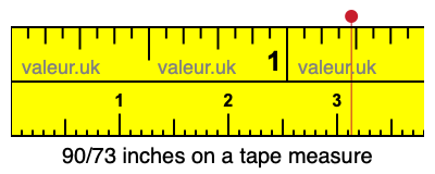 90/73 inches on a tape measure 90/73 inches on a tape measure