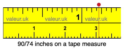 90/74 inches on a tape measure 90/74 inches on a tape measure