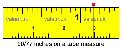 90/77 inches on a tape measure 90/77 inches on a tape measure