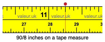 90/8 inches on a tape measure