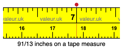 91/13 inches on a tape measure
