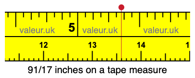 91/17 inches on a tape measure
