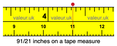 91/21 inches on a tape measure