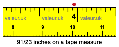 91/23 inches on a tape measure