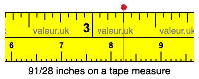 91/28 inches on a tape measure 91/28 inches on a tape measure