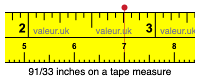 91/33 inches on a tape measure 91/33 inches on a tape measure