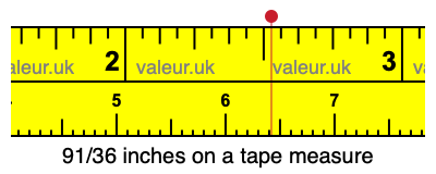 91/36 inches on a tape measure