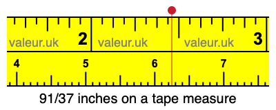 91/37 inches on a tape measure