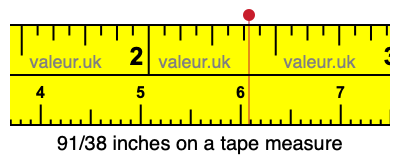 91/38 inches on a tape measure 91/38 inches on a tape measure