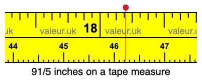 91/5 inches on a tape measure