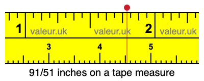 91/51 inches on a tape measure 91/51 inches on a tape measure