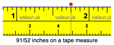 91/52 inches on a tape measure 91/52 inches on a tape measure