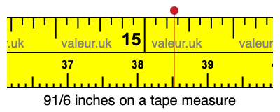 91/6 inches on a tape measure