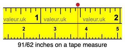 91/62 inches on a tape measure