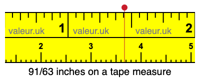 91/63 inches on a tape measure 91/63 inches on a tape measure
