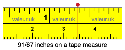 91/67 inches on a tape measure 91/67 inches on a tape measure
