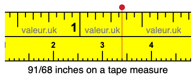 91/68 inches on a tape measure