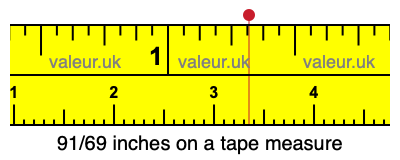 91/69 inches on a tape measure