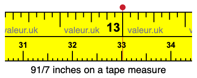 91/7 inches on a tape measure