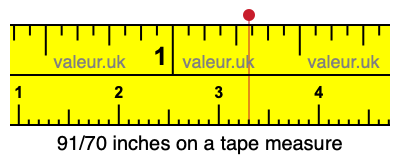 91/70 inches on a tape measure 91/70 inches on a tape measure