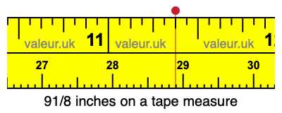 91/8 inches on a tape measure