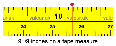 91/9 inches on a tape measure 91/9 inches on a tape measure