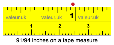 91/94 inches on a tape measure 91/94 inches on a tape measure