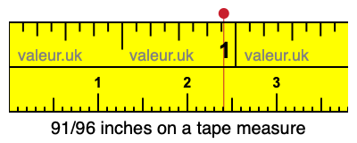 91/96 inches on a tape measure