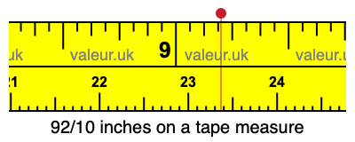 92/10 inches on a tape measure
