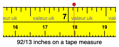 92/13 inches on a tape measure