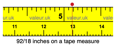 92/18 inches on a tape measure