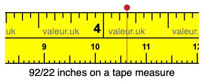 92/22 inches on a tape measure